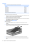 Page 46Hard drive
NOTE:The hard drive spare part kit includes a hard drive bracket.
DescriptionSpare part number
500-GB, 5400-rpm506232-001
400-GB, 5400-rpm512225-001
320-GB, 5400-rpm506231-001
250-GB, 5400-rpm506230-001
160-GB, 5400-rpm506229-001
Hard Drive Kit (includes hard drive bracket and screws) 506935-001
Before removing the hard drive, follow these steps:
1.Shut down the computer. If you are unsure whether the computer is off or in Hibernation, turn the
computer on, and then shut it down through the...