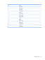 Page 99PinSignal
1Red analog
2Green analog
3Blue analog
4Not connected
5Ground
6Ground analog
7Ground analog
8Ground analog
9+5 VDC
10Ground
11Monitor detect
12DDC 2B data
13Horizontal sync
14Vertical sync
15 DDC 2B clock
External monitor 91 