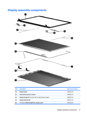Page 25Display assembly components
ItemDescriptionSpare part number
(1)Display bezel506222-001
(2)Camera/microphone module506930-001
(3)Display Hinge Kit (includes left and right display hinges)506223-001
(4)Display Bracket Kit506931-001
(5) 13.3-inch, WXGA BrightView display panel 506156-001
Display assembly components 17 