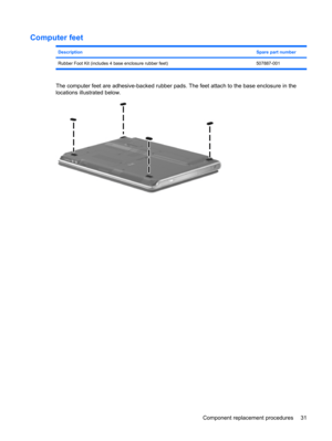 Page 39Computer feet
DescriptionSpare part number
Rubber Foot Kit (includes 4 base enclosure rubber feet) 507887-001
The computer feet are adhesive-backed rubber pads. The feet attach to the base enclosure in the
locations illustrated below.
Component replacement procedures 31 