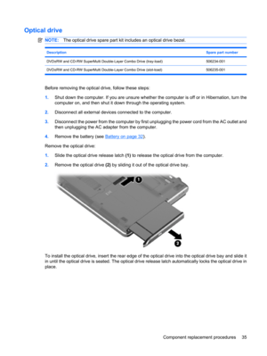 Page 43Optical drive
NOTE:The optical drive spare part kit includes an optical drive bezel.
DescriptionSpare part number
DVD±RW and CD-RW SuperMulti Double-Layer Combo Drive (tray-load)506234-001
DVD±RW and CD-RW SuperMulti Double-Layer Combo Drive (slot-load) 506235-001
Before removing the optical drive, follow these steps:
1.Shut down the computer. If you are unsure whether the computer is off or in Hibernation, turn the
computer on, and then shut it down through the operating system.
2.Disconnect all...