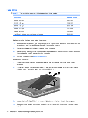 Page 46Hard drive
NOTE:The hard drive spare part kit includes a hard drive bracket.
DescriptionSpare part number
500-GB, 5400-rpm506232-001
400-GB, 5400-rpm512225-001
320-GB, 5400-rpm506231-001
250-GB, 5400-rpm506230-001
160-GB, 5400-rpm506229-001
Hard Drive Kit (includes hard drive bracket and screws) 506935-001
Before removing the hard drive, follow these steps:
1.Shut down the computer. If you are unsure whether the computer is off or in Hibernation, turn the
computer on, and then shut it down through the...