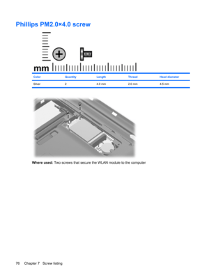 Page 84Phillips PM2.0×4.0 screw
ColorQuantityLengthThreadHead diameter
Silver 2 4.0 mm 2.0 mm 4.5 mm
Where used: Two screws that secure the WLAN module to the computer
76 Chapter 7   Screw listing 