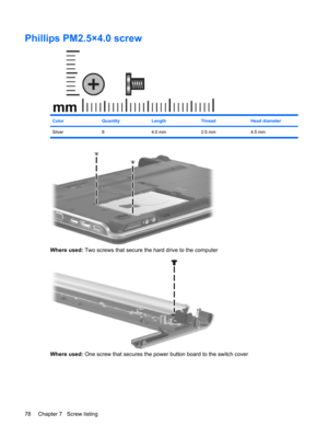 Page 86Phillips PM2.5×4.0 screw
ColorQuantityLengthThreadHead diameter
Silver 8 4.0 mm 2.5 mm 4.5 mm
Where used: Two screws that secure the hard drive to the computer
Where used: One screw that secures the power button board to the switch cover
78 Chapter 7   Screw listing 