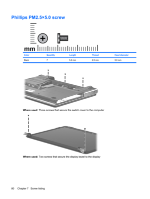 Page 88Phillips PM2.5×5.0 screw
ColorQuantityLengthThreadHead diameter
Black 7 5.0 mm 2.5 mm 5.0 mm
Where used: Three screws that secure the switch cover to the computer
Where used: Two screws that secure the display bezel to the display
80 Chapter 7   Screw listing 