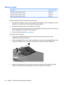 Page 44Memory module
DescriptionSpare part number
4096-MB (PC2-6400, 800-MHz, DDR2)506934-001
2048-MB (PC2-6400, 800-MHz, DDR2)506933-001
1024-MB (PC2-6400, 800-MHz, DDR2) 506932-001
Before removing the memory module, follow these steps:
1.Shut down the computer. If you are unsure whether the computer is off or in Hibernation, turn the
computer on, and then shut it down through the operating system.
2.Disconnect all external devices connected to the computer.
3.Disconnect the power from the computer by first...