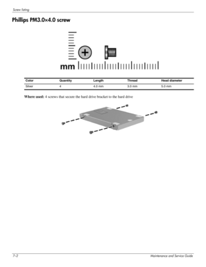 Page 1177–2Maintenance and Service Guide
Screw listing
Phillips PM3.0×4.0 screw
 
Where used: 4 screws that secure the hard drive bracket to the hard drive
Color Quantity Length Thread Head diameter 
Silver 4 4.0 mm 3.0 mm 5.0 mm 