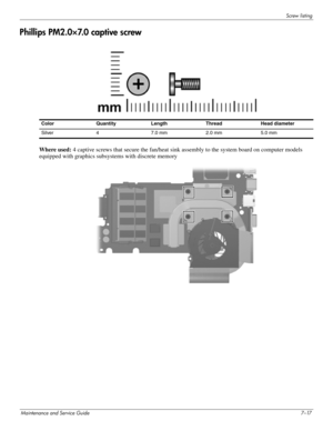 Page 132Screw listing
Maintenance and Service Guide7–17
Phillips PM2.0×7.0 captive screw
 
Where used: 4 captive screws that secure the fan/heat sink assembly to the system board on computer models 
equipped with graphics subsystems with discrete memory
Color Quantity Length Thread Head diameter 
Silver 4 7.0 mm 2.0 mm 5.0 mm 