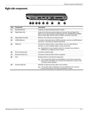 Page 19External component identification
Maintenance and Service Guide2–7
Right-side components
Item Component Description
(1)ExpressCard slot Supports an optional ExpressCard/34 module.
(2)Digital Media Slot Supports the following optional digital card formats: Secure Digital (SD) 
Memory Card, Secure Digital Input/Output (SD I/O), MultiMediaCard (MMC), 
Memory Stick (MS), Memory Stick Pro (MSP), xD-Picture Card (XD).
(3)Digital Media Slot light Blinking: The media card is being accessed.
(4)eSATA/USB port...