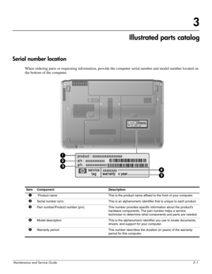 Page 22Maintenance and Service Guide3–1
3
Illustrated parts catalog
Serial number location
When ordering parts or requesting information, provide the computer serial number and model number located on 
the bottom of the computer.
Item Component Description
1 Product name This is the product name affixed to the front of your computer.
2Serial number (s/n) This is an alphanumeric identifier that is unique to each product.
3Part number/Product number (p/n) This number provides specific information about the...