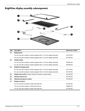 Page 32Illustrated parts catalog
Maintenance and Service Guide3–11
BrightView display assembly subcomponents
Item DescriptionSpare part number
(1) Display bezel
For use only with computer models equipped with a 13.4-inch display assembly 531794-001
For use only with computer models equipped with a 13.3-inch display assembly 531788-001
(2) Display hinges
For use only with computer models equipped with a 13.4-inch display assembly 530783-001
For use only with computer models equipped with a 13.3-inch display...