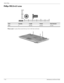 Page 1317–16Maintenance and Service Guide
Screw listing
Phillips PM2.0×6.0 screw
 
Where used: 3 screws that secure the top cover to the base enclosure
Color Quantity Length Thread Head diameter 
Silver 3 6.0 mm 2.0 mm 4.5 mm 