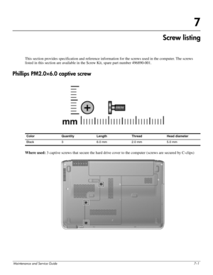 Page 116Maintenance and Service Guide7–1
7
Screw listing
This section provides specification and reference information for the screws used in the computer. The screws 
listed in this section are available in the Screw Kit, spare part number 496890-001. 
Phillips PM2.0×6.0 captive screw
Where used: 3 captive screws that secure the hard drive cover to the computer (screws are secured by C-clips)
Color Quantity Length Thread Head diameter 
Black 3 6.0 mm 2.0 mm 5.0 mm 