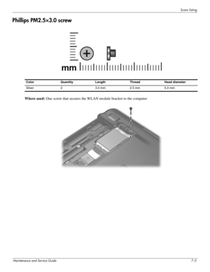 Page 120Screw listing
Maintenance and Service Guide7–5
Phillips PM2.5×3.0 screw
 
Where used: One screw that secures the WLAN module bracket to the computer
Color Quantity Length Thread Head diameter 
Silver 2 3.0 mm 2.5 mm 5.0 mm 