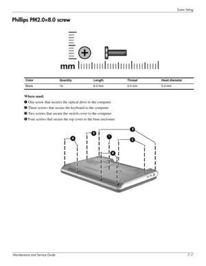 Page 122Screw listing
Maintenance and Service Guide7–7
Phillips PM2.0×8.0 screw
Where used:
1 One screw that secures the optical drive to the computer
2 Three screws that secure the keyboard to the computer
3 Two screws that secure the switch cover to the computer
4 Four screws that secure the top cover to the base enclosure
Color Quantity Length Thread Head diameter 
Black 10 8.0 mm 2.0 mm 5.0 mm 