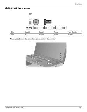 Page 128Screw listing
Maintenance and Service Guide7–13
Phillips PM2.5×6.0 screw
 
Where used: 2 screws that secure the display assembly to the computer
Color Quantity Length Thread Head diameter 
Silver 4 6.0 mm 2.5 mm 5.0 mm 