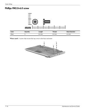 Page 1317–16Maintenance and Service Guide
Screw listing
Phillips PM2.0×6.0 screw
 
Where used: 3 screws that secure the top cover to the base enclosure
Color Quantity Length Thread Head diameter 
Silver 3 6.0 mm 2.0 mm 4.5 mm 