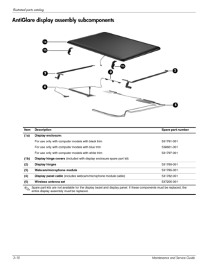 Page 313–10Maintenance and Service Guide
Illustrated parts catalog
AntiGlare display assembly subcomponents
Item DescriptionSpare part number
(1a) Display enclosure:
For use only with computer models with black trim 531791-001
For use only with computer models with blue trim 538661-001
For use only with computer models with white trim 531797-001
(1b) Display hinge covers (included with display enclosure spare part kit)
(2) Display hinges531780-001
(3) Webcam/microphone module531785-001
(4) Display panel cable...