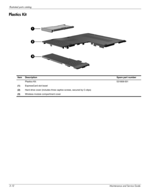 Page 333–12Maintenance and Service Guide
Illustrated parts catalog
Plastics Kit
Item DescriptionSpare part number
Plastics Kit:531808-001
(1)ExpressCard slot bezel
(2)Hard drive cover (includes three captive screws, secured by C-clips)
(3)Wireless module compartment cover 