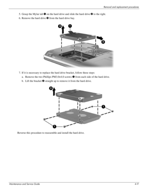 Page 54Removal and replacement procedures
Maintenance and Service Guide4–9
5. Grasp the Mylar tab 1 on the hard drive and slide the hard drive 2 to the right.
6. Remove the hard drive 3 from the hard drive bay. 
7. If it is necessary to replace the hard drive bracket, follow these steps:
a. Remove the two Phillips PM3.0×4.0 screws 1 from each side of the hard drive. 
b. Lift the bracket 2 straight up to remove it from the hard drive. 
Reverse this procedure to reassemble and install the hard drive.  