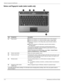 Page 142–2Maintenance and Service Guide
External component identification
Buttons and fingerprint reader (select models only)
Item Component Description
(1)Power  but to n*■When the computer is off, press the button to turn on the computer.
■When the computer is on, press the button briefly to initiate Sleep.
■When the computer is in the Sleep state, press the button briefly to 
exit Sleep.
■When the computer is in Hibernation, press the button briefly to 
exit Hibernation.
If the computer has stopped...