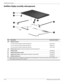 Page 313–10Maintenance and Service Guide
Illustrated parts catalog
AntiGlare display assembly subcomponents
Item DescriptionSpare part number
(1a) Display enclosure:
For use only with computer models with black trim 531791-001
For use only with computer models with blue trim 538661-001
For use only with computer models with white trim 531797-001
(1b) Display hinge covers (included with display enclosure spare part kit)
(2) Display hinges531780-001
(3) Webcam/microphone module531785-001
(4) Display panel cable...