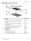 Page 32Illustrated parts catalog
Maintenance and Service Guide3–11
BrightView display assembly subcomponents
Item DescriptionSpare part number
(1) Display bezel
For use only with computer models equipped with a 13.4-inch display assembly 531794-001
For use only with computer models equipped with a 13.3-inch display assembly 531788-001
(2) Display hinges
For use only with computer models equipped with a 13.4-inch display assembly 530783-001
For use only with computer models equipped with a 13.3-inch display...