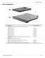 Page 34Illustrated parts catalog
Maintenance and Service Guide3–13
Mass storage devices
Item DescriptionSpare part number
(1) Hard drives (include hard drive connector and hard drive bracket)
■500-GB, 7200-rpm 573738-001
■500-GB, 5400-rpm 530797-001
■320-GB, 7200-rpm 572085-001
■320-GB, 5400-rpm 530796-001
■250-GB, 7200-rpm 572084-001
■250-GB, 5400-rpm 530795-001
■160-GB, 5400-rpm 530794-001
Hard Drive Hardware Kit (includes hard drive connector, hard drive bracket, 
and screws)534990-001
(2) Optical drives...