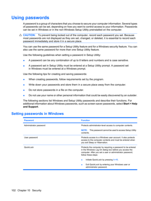 Page 112Using passwords
A password is a group of characters that you choose to secure your computer information. Several types
of passwords can be set, depending on how you want to control access to your information. Passwords
can be set in Windows or in the non-Windows Setup Utility preinstalled on the computer.
CAUTION:To prevent being locked out of the computer, record each password you set. Because
most passwords are not displayed as they are set, changed, or deleted, it is essential to record each
password...