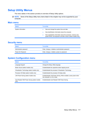 Page 127Setup Utility Menus
The menu tables in this section provide an overview of Setup Utility options.
NOTE:Some of the Setup Utility menu items listed in this chapter may not be supported by your
computer.
Main menu
SelectTo do this
System information
●View and change the system time and date.
●View identification information about the computer.
●View specification information about the processor, memory size,
system BIOS, and keyboard controller version (select models only).
Security menu
SelectTo do this...