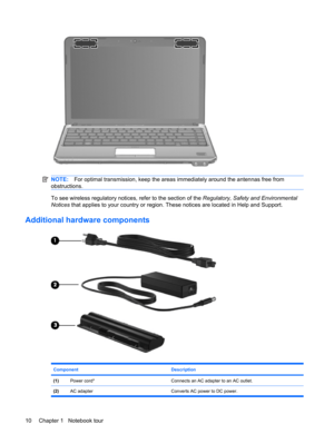 Page 20NOTE:For optimal transmission, keep the areas immediately around the antennas free from
obstructions.
To see wireless regulatory notices, refer to the section of the Regulatory, Safety and Environmental
Notices that applies to your country or region. These notices are located in Help and Support.
Additional hardware components
Component Description
(1)Power cord*Connects an AC adapter to an AC outlet.
(2)AC adapter Converts AC power to DC power.
10 Chapter 1   Notebook tour 