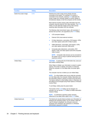 Page 44FunctionHotkeyDescription
Switch the screen image.fn+f4Switches the screen image among display devices
connected to the system. For example, if a monitor is
connected to the computer, pressing fn+f4 alternates the
screen image from computer display to monitor display to
simultaneous display on both the computer and the monitor.
Most external monitors receive video information from the
computer using the external VGA video standard. The fn+f4
hotkey can also alternate images among other devices
receiving...