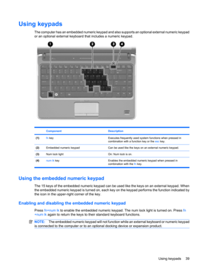 Page 49Using keypads
The computer has an embedded numeric keypad and also supports an optional external numeric keypad
or an optional external keyboard that includes a numeric keypad.
ComponentDescription
(1)fn keyExecutes frequently used system functions when pressed in
combination with a function key or the esc key.
(2)Embedded numeric keypadCan be used like the keys on an external numeric keypad.
(3)Num lock lightOn: Num lock is on.
(4)num lk key Enables the embedded numeric keypad when pressed in...