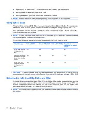 Page 84●LightScribe DVD±RW/R and CD-RW Combo drive with Double-Layer (DL) support
●Blu-ray ROM DVD±R/RW SuperMulti DL Drive
●Blu-ray ROM with LightScribe DVD±R/RW SuperMulti DL Drive
NOTE:Some of the drives in the preceding list may not be supported by your computer.
Using optical discs
An optical drive, such as a DVD-ROM drive, supports optical discs (CDs and DVDs). These discs store
information, such as music, photos, and movies. DVDs have a higher storage capacity than CDs.
Your optical drive can read...