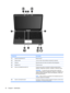 Page 52Component Description
(1)Internal microphones (2)Record sound.
(2)Webcam lightTurns on when video software accesses the webcam.
(3)WebcamRecords audio and video and captures still photographs.
(4)Speakers (2)Produce sound.
(5)Audio-out (headphone) jacks (2)Produce sound when connected to optional powered stereo
speakers, headphones, earbuds, a headset, or television audio.
WARNING!To reduce the risk of personal injury, adjust the
volume before putting on headphones, earbuds, or a headset. For
additional...