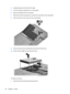 Page 924.Unplug the power cord from the AC outlet.
5.Turn the computer upside down on a flat surface.
6.Remove the battery from the computer.
7.With the hard drive bay toward you, loosen the 3 hard drive cover screws (1).
8.Lift the hard drive cover away from the computer (2).
9.Pull the hard drive tab to the left (1) to disconnect the hard drive.
10.Lift the hard drive (2) out of the hard drive bay.
To install a hard drive:
1.Insert the hard drive into the hard drive bay (1).
82 Chapter 6   Drives 