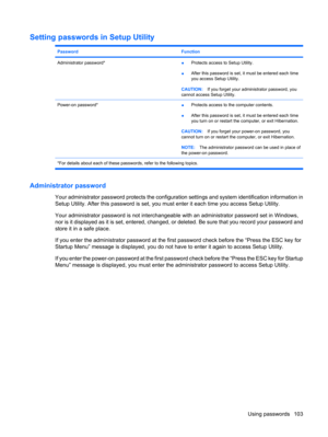 Page 113Setting passwords in Setup Utility
PasswordFunction
Administrator password*●Protects access to Setup Utility.
●After this password is set, it must be entered each time
you access Setup Utility.
CAUTION:If you forget your administrator password, you
cannot access Setup Utility.
Power-on password*●Protects access to the computer contents.
●After this password is set, it must be entered each time
you turn on or restart the computer, or exit Hibernation.
CAUTION:If you forget your power-on password, you...