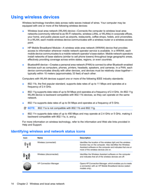 Page 24Using wireless devices
Wireless technology transfers data across radio waves instead of wires. Your computer may be
equipped with one or more of the following wireless devices:
●Wireless local area network (WLAN) device—Connects the computer to wireless local area
networks (commonly referred to as Wi-Fi networks, wireless LANs, or WLANs) in corporate offices,
your home, and public places such as airports, restaurants, coffee shops, hotels, and universities.
In a WLAN, each mobile wireless device...