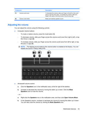 Page 53Component Description
(7)Volume scroll zoneTo decrease the volume, slide your finger to the left on the scroll
zone or tap the minus sign. To increase the volume, slide your
finger to the right on the scroll zone or tap the plus sign.
(8)Volume mute button Mutes and restores speaker sound.
Adjusting the volume
You can adjust the volume using the following controls:
●Computer volume buttons:
◦To mute or restore volume, press the mute button (1).
◦To decrease volume, slide your finger across the volume...