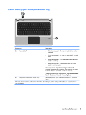 Page 13Buttons and fingerprint reader (select models only)
Component Description
(1)Power button*
●When the computer is off, press the button to turn on the
computer.
●When the computer is on, press the button briefly to initiate
Sleep.
●When the computer is in the Sleep state, press the button
briefly to exit Sleep.
●When the computer is in Hibernation, press the button
briefly to exit Hibernation.
If the computer has stopped responding and Windows®
shutdown procedures are ineffective, press and hold the...