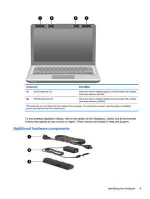 Page 19Component Description
(1)WLAN antennas (2)* Send and receive wireless signals to communicate with wireless
local area networks (WLAN).
(2)WWAN antennas (2)* Send and receive wireless signals to communicate with wireless
wide-area networks (WWAN).
*The antennas are not visible from the outside of the computer. For optimal transmission, keep the areas immediately
around the antennas free from obstructions.
To see wireless regulatory notices, refer to the section of the Regulatory, Safety and Environmental...