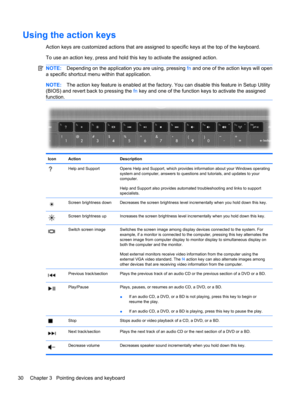Page 40Using the action keys
Action keys are customized actions that are assigned to specific keys at the top of the keyboard.
To use an action key, press and hold this key to activate the assigned action.
NOTE:Depending on the application you are using, pressing fn and one of the action keys will open
a specific shortcut menu within that application.
NOTE:The action key feature is enabled at the factory. You can disable this feature in Setup Utility
(BIOS) and revert back to pressing the fn key and one of the...