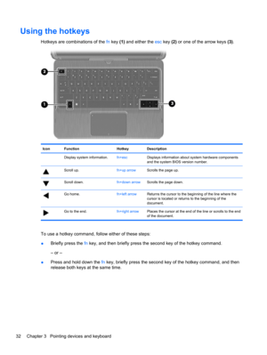 Page 42Using the hotkeys
Hotkeys are combinations of the fn key (1) and either the esc key (2) or one of the arrow keys (3).
Icon Function Hotkey Description
 Display system information.fn+escDisplays information about system hardware components
and the system BIOS version number.
Scroll up.fn+up arrowScrolls the page up.
Scroll down.fn+down arrowScrolls the page down.
Go home.fn+left arrowReturns the cursor to the beginning of the line where the
cursor is located or returns to the beginning of the
document.
Go...