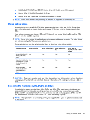 Page 75●LightScribe DVD±RW/R and CD-RW Combo drive with Double-Layer (DL) support
●Blu-ray ROM DVD±R/RW SuperMulti DL Drive
●Blu-ray ROM with LightScribe DVD±R/RW SuperMulti DL Drive
NOTE:Some of the drives in the preceding list may not be supported by your computer.
Using optical discs
An optical drive, such as a DVD-ROM drive, supports optical discs (CDs and DVDs). These discs
store information, such as music, photos, and movies. DVDs have a higher storage capacity than
CDs.
Your optical drive can read...