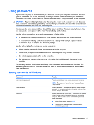 Page 97Using passwords
A password is a group of characters that you choose to secure your computer information. Several
types of passwords can be set, depending on how you want to control access to your information.
Passwords can be set in Windows or in the non-Windows Setup Utility preinstalled on the computer.
CAUTION:To prevent being locked out of the computer, record each password you set. Because
most passwords are not displayed as they are set, changed, or deleted, it is essential to record each
password...