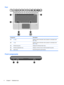 Page 14Keys
Component Description
(1)esc key Displays system information when pressed in combination with
the fn key.
(2)fn key Displays system information when pressed in combination with
the esc key.
(3)Windows logo key Displays the Windows Start menu.
(4)Windows applications key Displays a shortcut menu for items beneath the pointer.
(5)Action keys Execute frequently used functions.
Front components
4 Chapter 1   Notebook tour 