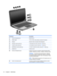 Page 44Component Description
(1)Internal microphones (2) Record sound.
(2)Webcam light Turns on when video software accesses the webcam.
(3)Webcam Records video and captures still photographs.
(4)Decrease volume action key To decrease the volume, press the f9 action key.
(5)Increase volume action key To increase the volume, press the f10 action key.
(6)Mute/Restore volume action key To mute or restore the volume, press the f11 action key.
(7)Speakers (2) Produce sound.
(8)Audio-out (headphone) jack Produces...