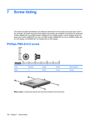 Page 1087 Screw listing
This section provides specification and reference information for the screws and screw locks used in
the computer. All screws and screw locks listed in this section are available in the Screw Kit, spare part
number 468822-001 for dv3000 models, 502462-001 for dv3500 models, and the Display Screw Kit,
spare part number 468803-001 for use in dv3000 models, 500958-001 for use in dv3500 models with
an LCD display, and 502364-001 for models with an LED display.
Phillips PM3.0×4.0 screw...