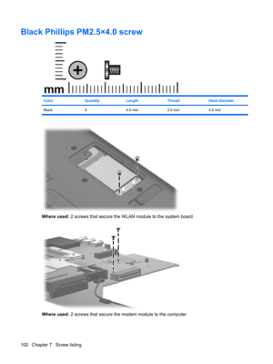 Page 110Black Phillips PM2.5×4.0 screw
ColorQuantityLengthThreadHead diameter
Black 4 4.0 mm 2.0 mm 4.5 mm
Where used: 2 screws that secure the WLAN module to the system board
Where used: 2 screws that secure the modem module to the computer
102 Chapter 7   Screw listing 