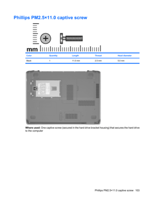 Page 111Phillips PM2.5×11.0 captive screw
ColorQuantityLengthThreadHead diameter
Black 1 11.0 mm 2.5 mm 5.0 mm
Where used: One captive screw (secured in the hard drive bracket housing) that secures the hard drive
to the computer
Phillips PM2.5×11.0 captive screw 103 